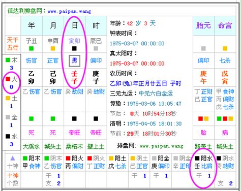 出生五行屬性|八字五行查詢